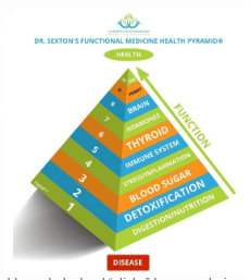 heart health functional medicine doctor