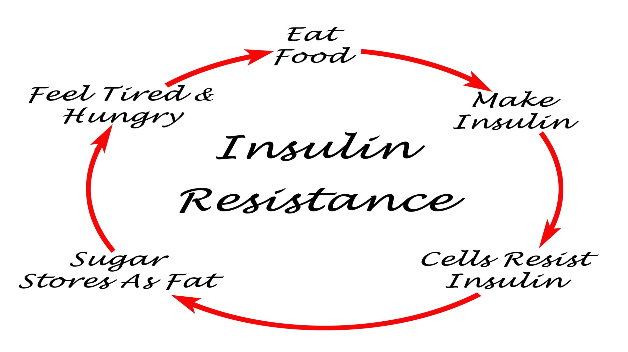 Naperville Insulin Resistance