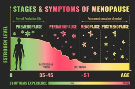 perimenopause-natural-solutions
